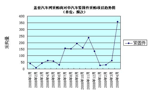 紧固件 反倾销