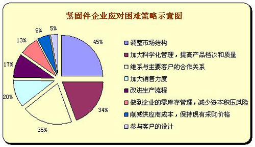 紧固件 反倾销