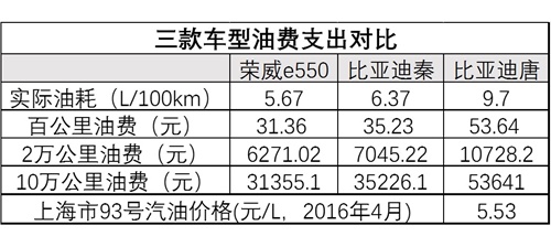 新能源补贴新政下，买哪款插混车最环保最划算？