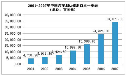 国内制动器技术