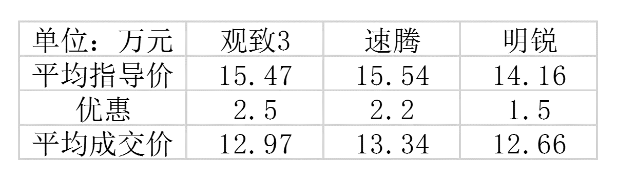 数据分析，观致5SUV市场前景几何