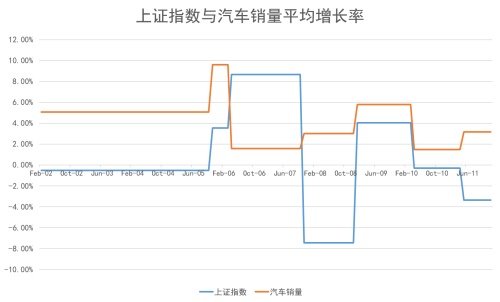 股市爆跌，车企窃喜？