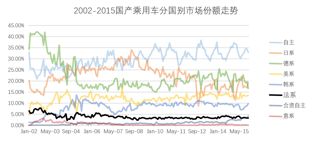 数字看车市（三）法国人，你的拿破仑精神呢？