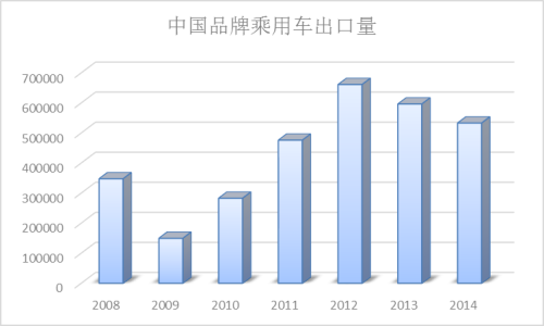 海外市场大跌 中国品牌走出去任重道远