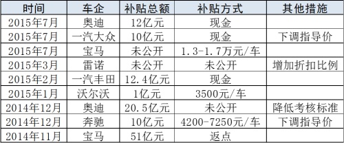 冬天来了，春天还远，经销商日子还能过下去么？