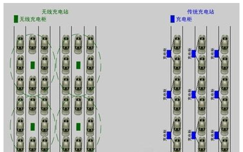 电动汽车无线充电技术开创充电新生态