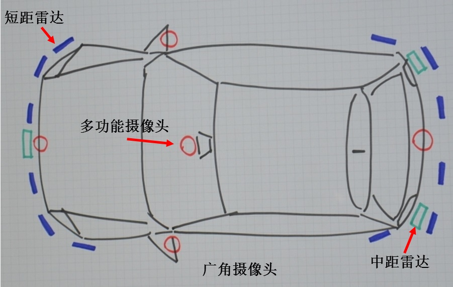 大众的驾驶辅助系统，到底有哪些？