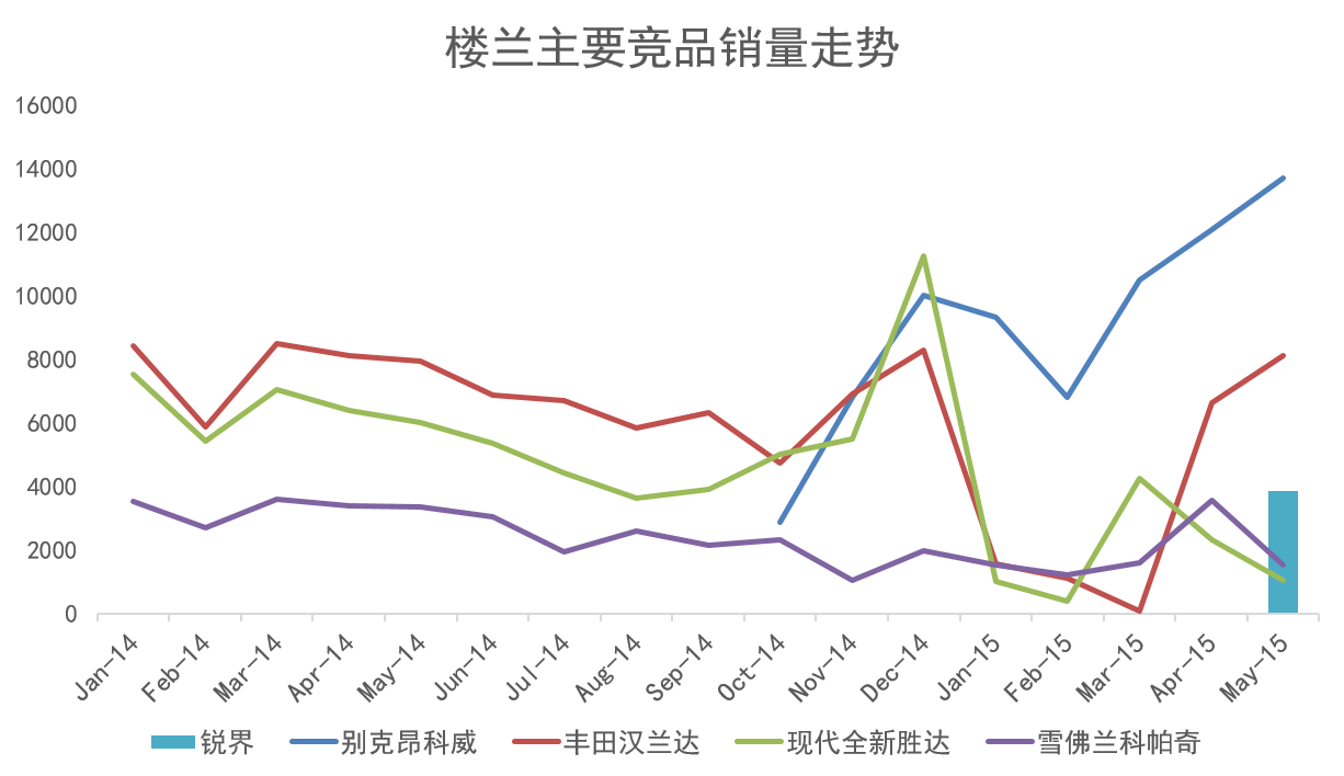 楼兰要卖多少台，才能算成功？