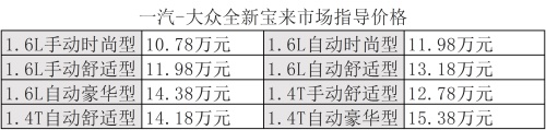 10.78-15.38万 一汽大众全新宝来震撼上市