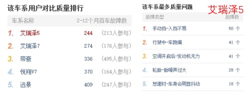 明明可以靠脸吃饭，艾瑞泽5非要靠实力