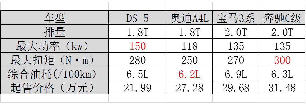售价公布，价格亲民 DS新品成都车展正式上市