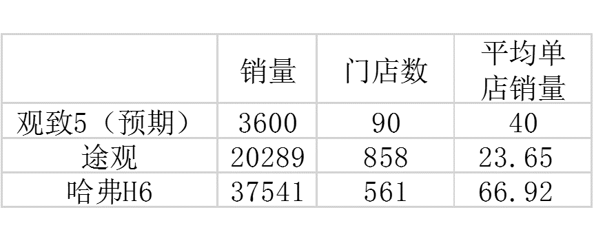 数据分析，观致5SUV市场前景几何