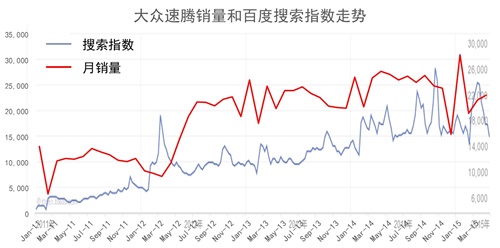 汽车大数据，靠谱不靠谱？