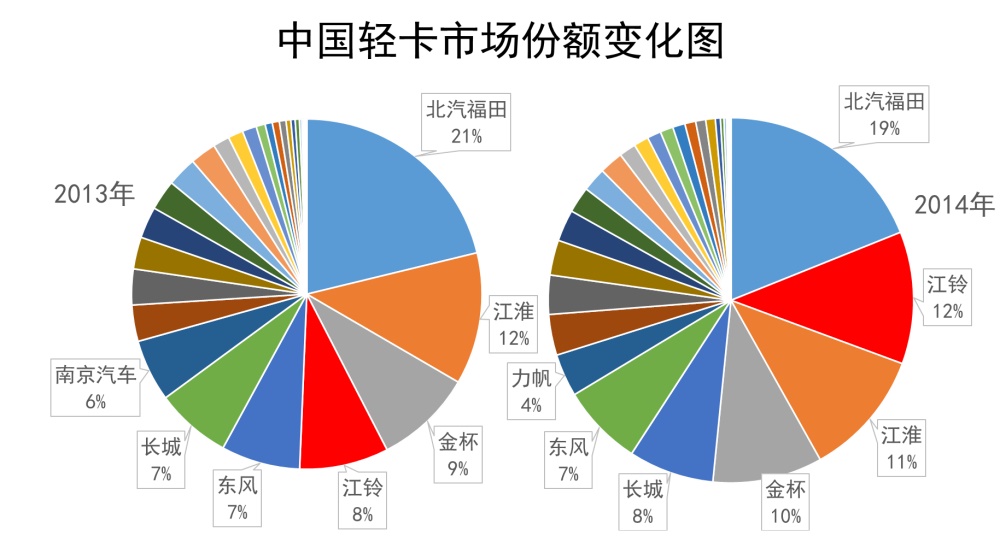 江铃轻卡：就是要站着，还把钱赚了！
