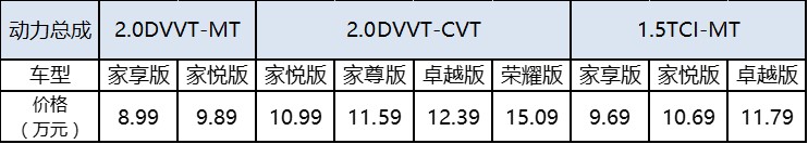 8.99～15.09万元 “城市悦野”倡导者 奇瑞“新瑞虎5”上市