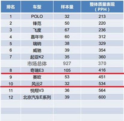 奇瑞第500万辆下线到底意味着什么？