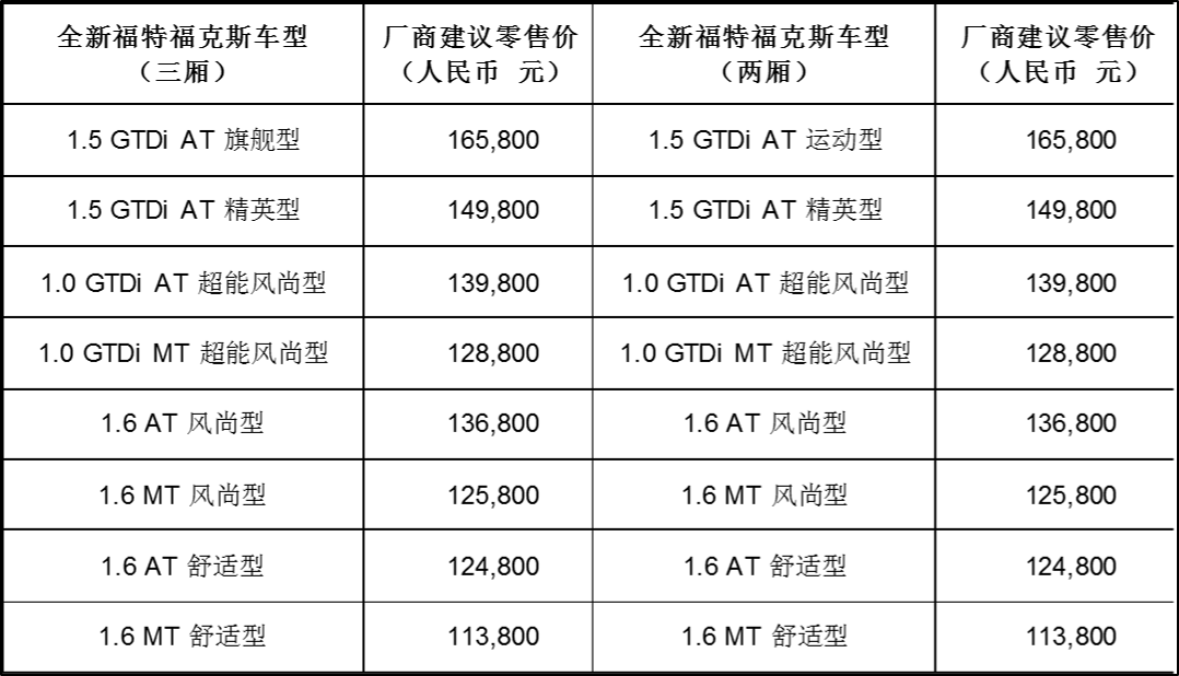 11.38万-16.58万 全新福特福克斯驭世驾临