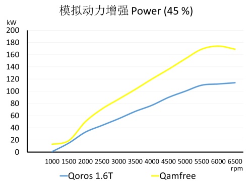 为什么是观致汽车带来这样的黑科技？