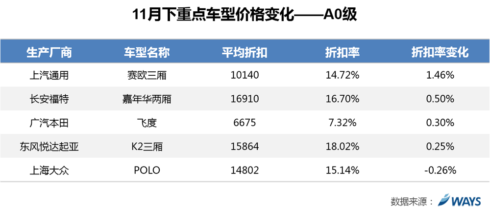 威尔森研究：降价应对库存和冲量压力