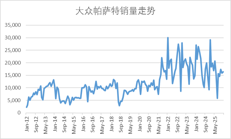 时代所向 全新帕萨特价格发布正式上市