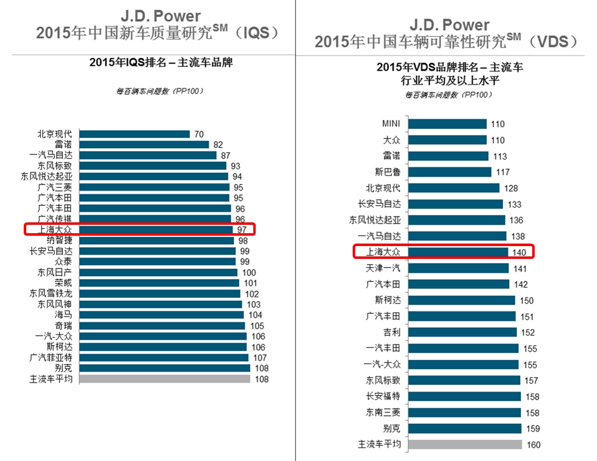 走进上汽大众 深度体验国际领先的质保体系