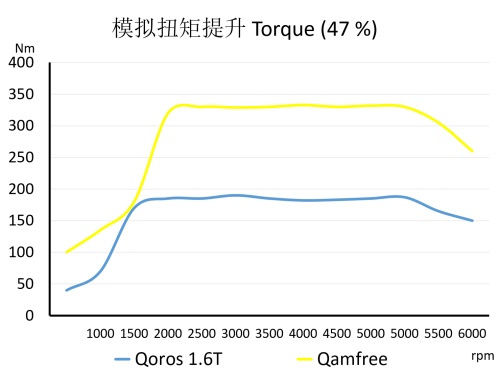 为什么是观致汽车带来这样的黑科技？