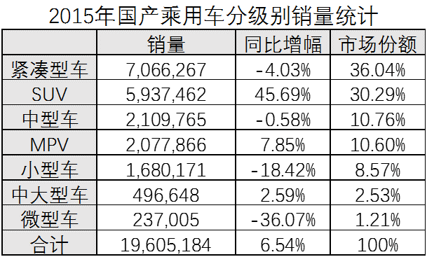 数字看车市（二）韩系车销量和份额齐跌的秘密