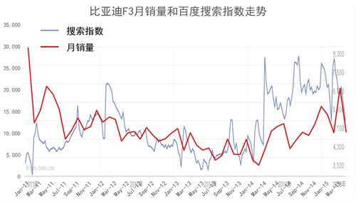 汽车大数据，靠谱不靠谱？