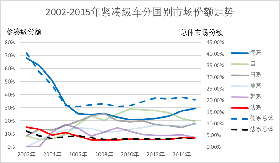 数字看车市（三）法国人，你的拿破仑精神呢？