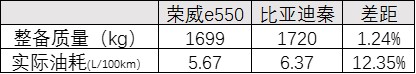 上海新能源新政补贴门槛升高 仅上汽插混车完全达标