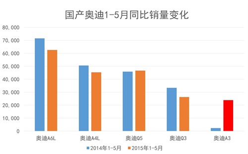 手持25万，买A级车还是买B级车？