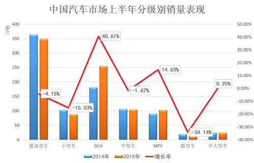 卡罗拉期中考夺冠 一汽丰田偏科待补