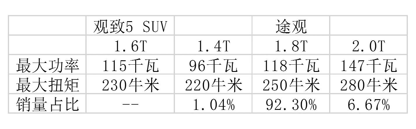 数据分析，观致5SUV市场前景几何