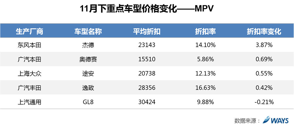 威尔森研究：降价应对库存和冲量压力