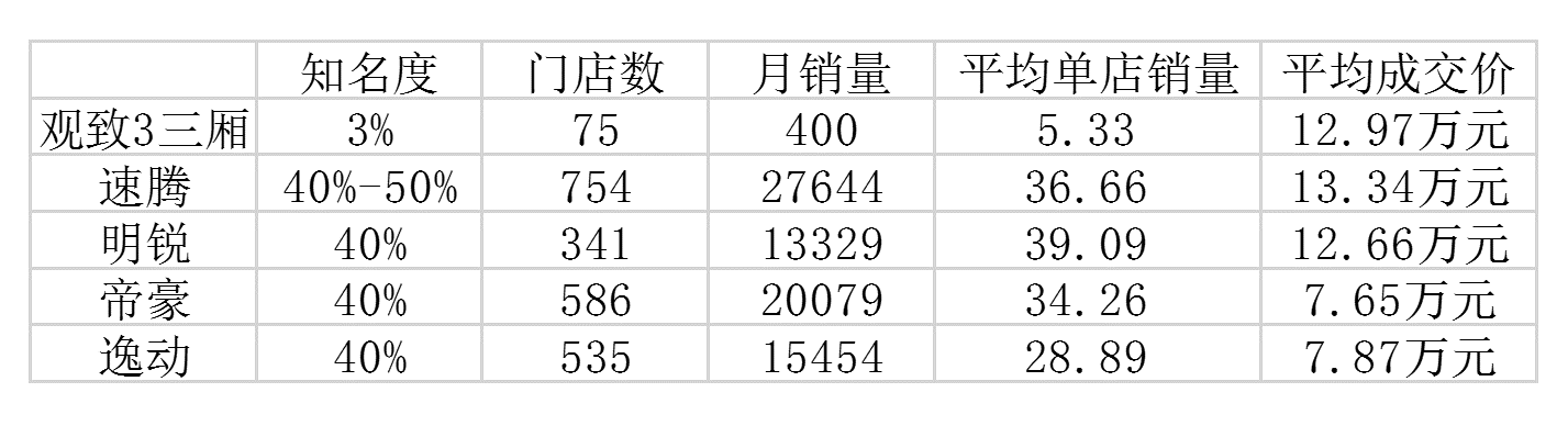 数据分析，观致5SUV市场前景几何