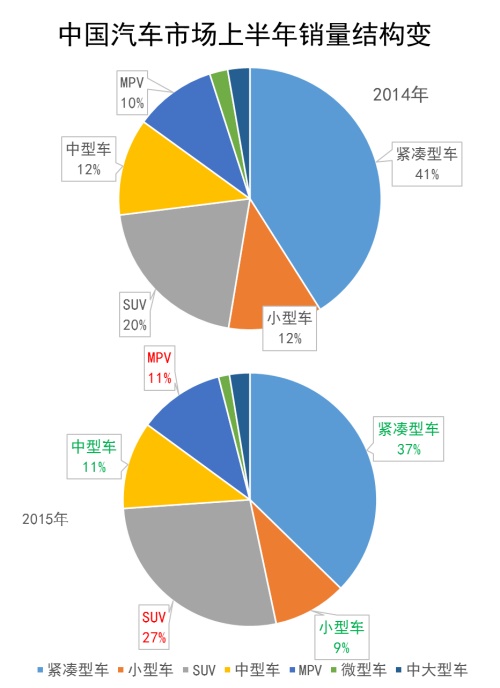 卡罗拉期中考夺冠 一汽丰田偏科待补