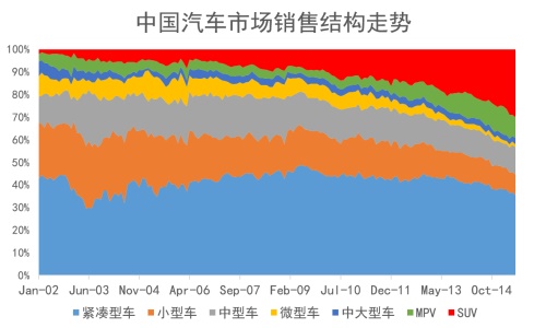 卡罗拉期中考夺冠 一汽丰田偏科待补