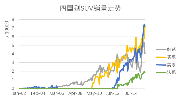 数字看车市（三）法国人，你的拿破仑精神呢？