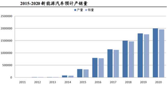 电动汽车无线充电技术开创充电新生态