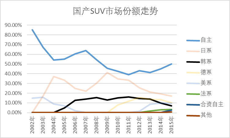数字看车市（二）韩系车销量和份额齐跌的秘密