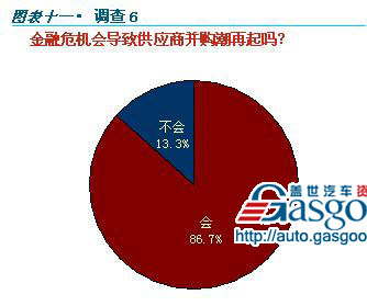 汽车 产业变局 调研报告