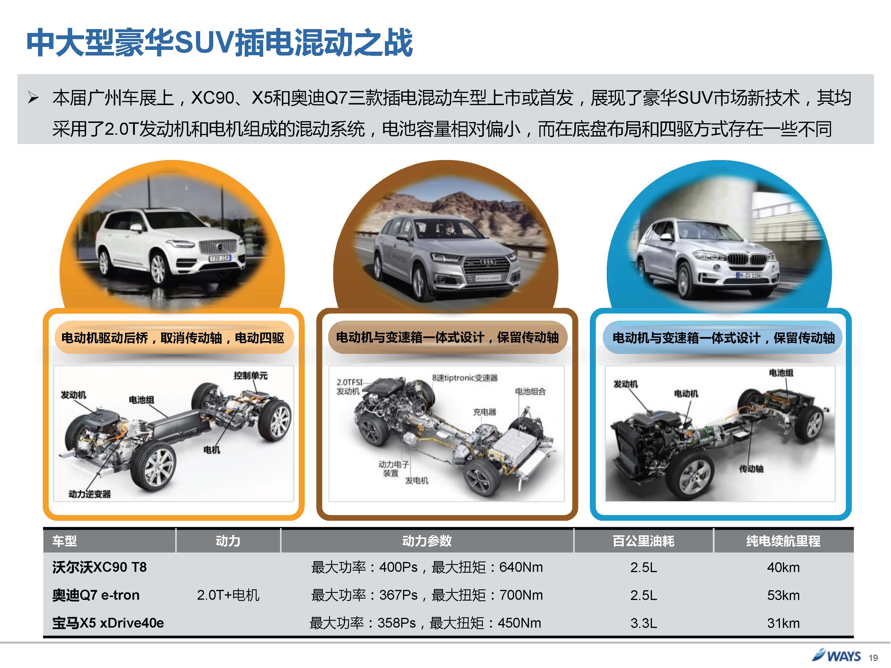 威尔森：2015广州国际车展展后报告
