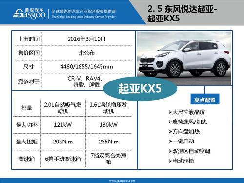 盖世汽车研究院：2016年Q1上市新车盘点