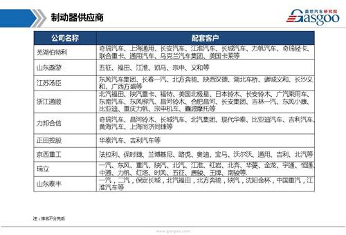 【行业综述】制动系统行业综述