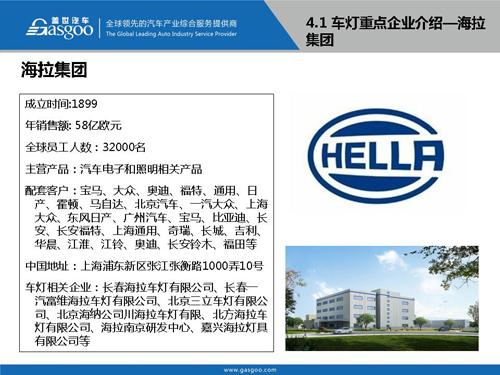 【行业综述】汽车车灯行业综述