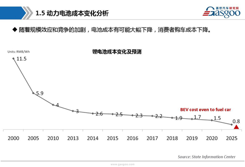 【行业综述】动力电池行业综述