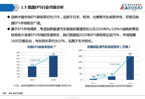 【行业综述】电动助力转向系统行业综述
