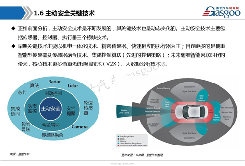 【行业综述】:主动安全系统行业综述