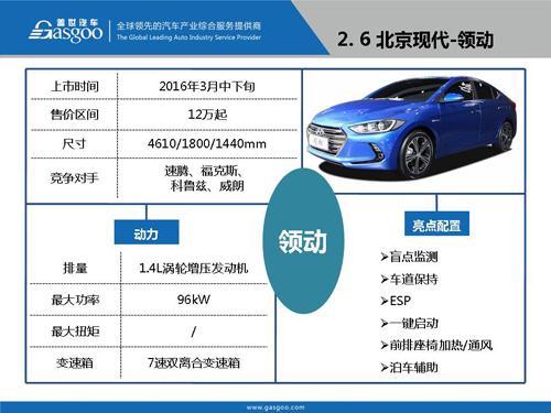 盖世汽车研究院：2016年Q1上市新车盘点