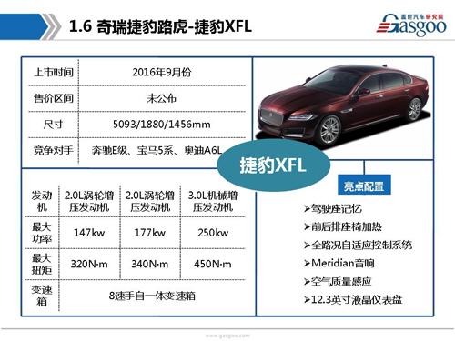 盖世汽车研究院：2016年下半年上市新车盘点